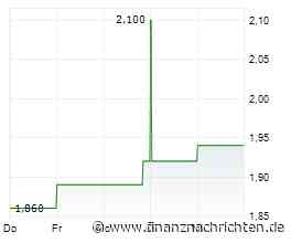 Dividendenbekanntmachungen (24.09.2026)