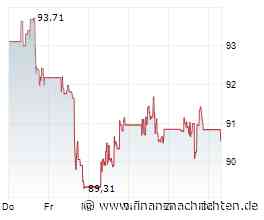 Disney-Aktie: 21,49 US$ - wie viele Kunden springen ab?