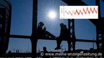 Nach Regen und Gewittern in Bayern: Sommer-Comeback mit fast 30 Grad steht bevor