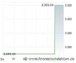SNB belässt Zinssatz unverändert bei 0%