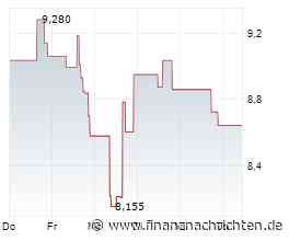 Uranium Royalty: +1.530 % Gewinn - und PUR macht den IsoEnergy-Move