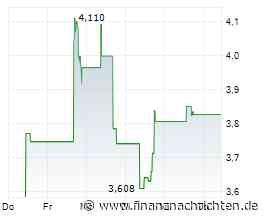 Uranium Royalty: +1,530% Profit Surge + Premier American Uranium's Smart DISA Deal