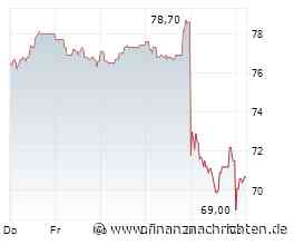 Börse am Morgen: DAX, KWS, Ölpreis, Konjunkturdaten - Nord/LB