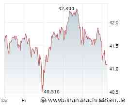DAX gibt weiter nach. Wie dramatisch wird es? Commerzbank als Fels in der Brandung - Ziel 50 Euro?