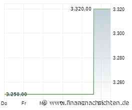Euro springt gegenüber dem Schweizer Franken nach SNB-Entscheidung, deutsche IFO-Daten stützen