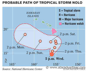 New storm threat to isles projected to become a hurricane