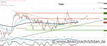TKMS: Chart im Fokus - Analysten sehen weiteres Potenzial