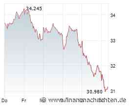 Deutsche Bank Aktie: Verkaufssignale - wie ernst ist das?