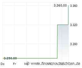 Schweiz: SNB in Sonderrolle - Leitzins bleibt bei 0,00%