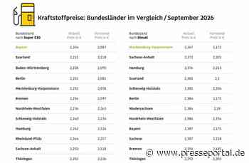 Benzin aktuell in Bayern am günstigsten / Hessen und Brandenburg bei beiden Kraftstoffen besonders teuer