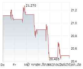 Energy Transfer: Warum der Top-Performer unter den MLPs jetzt wieder als "Strong Buy" gehandelt wird