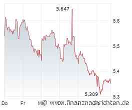 Symrise-Aktie: Barclays sieht Kursziel bei 96 Euro