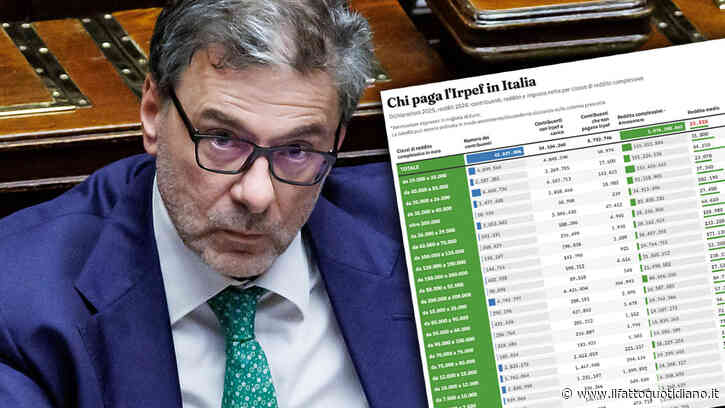 Fisco, 8 milioni di contribuenti con redditi sopra i 35mila euro pagano il 65% dell’Irpef. E 11,3 milioni non versano nulla – Dati e tabella interattiva
