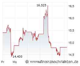 Rettet uns Gold vor dem KI-Wahnsinn? NASDAQ-Werte am Taumeln: D-Wave, SpaceX, Nvidia und Lahontan Gold im Fokus
