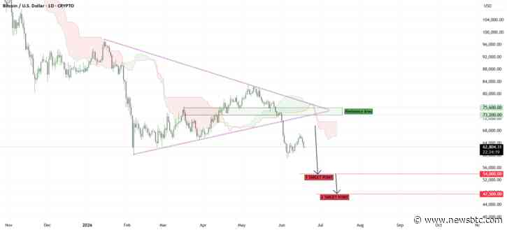 Chainalysis Says Crypto Activity Barely Fell Despite $2.1T Market Rout