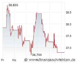 Gold im Bann der Zinsen: Chancen bei Lundin Gold, Kobo Resources und Barrick Mining!