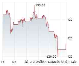 Oracle-Aktie: 18 Milliarden US$ unter Druck - kippt die KI-Wette?
