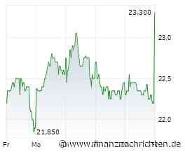 ANALYSE-FLASH: UBS startet Cancom mit 'Buy' - Ziel 26 Euro