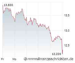 ANALYSE-FLASH: Jefferies senkt Ziel für Lanxess auf 11 Euro - 'Underperform'