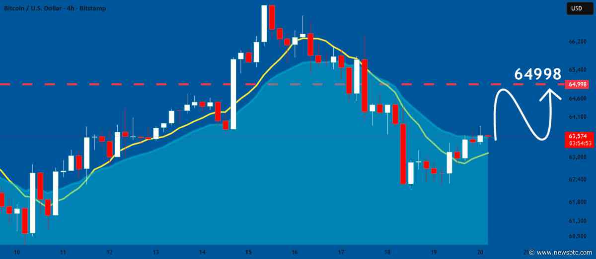 Bitcoin Falls Back Below $85K As Treasury Yields Jump Above 5%
