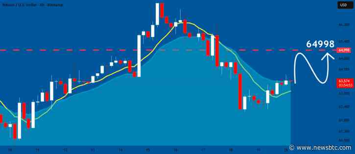 Bitcoin Falls Back Below $85K As Treasury Yields Jump Above 5%