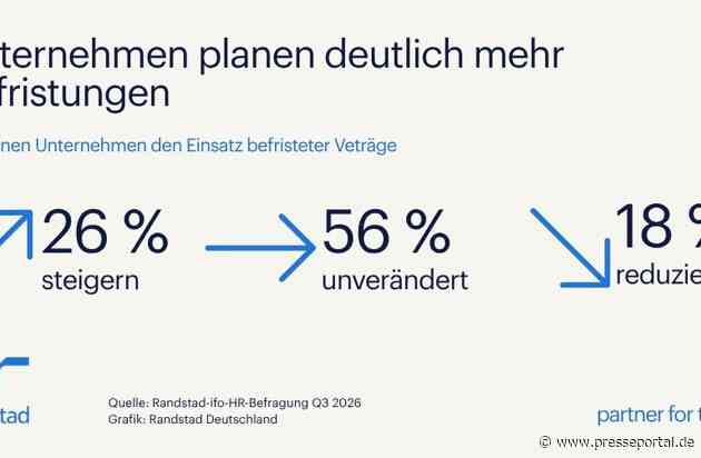Jedes vierte Unternehmen plant mehr Befristungen/ Randstad-ifo-Studie: Befristete Beschäftigung