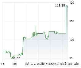 Akamai-Aktie +20%: Ist die Euphorie gerechtfertigt?