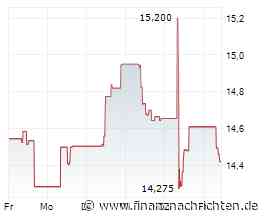 Börse am Morgen: H&M, Schneider Electric, Shelly Group, Verbio, Konjunkturdaten - Nord/LB