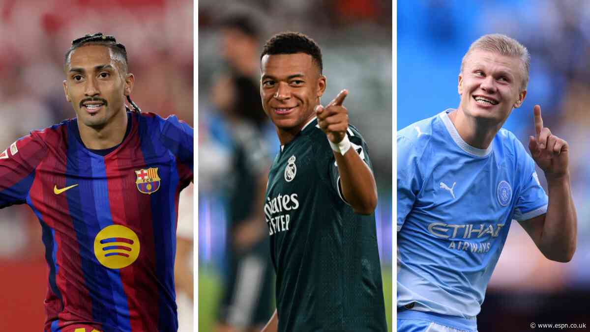 Who's the striker leading Raphinha, Mbappé, Haaland in race for European Golden Shoe?