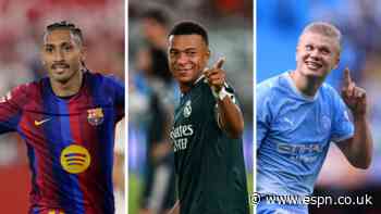 Who's the striker leading Raphinha, Mbappé, Haaland in race for European Golden Shoe?