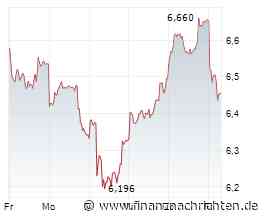 Aktien Europa: Aufatmen zum Wochenende