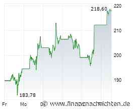 Nebius-Aktie: Steht die neue Mega-Rallye kurz bevor?