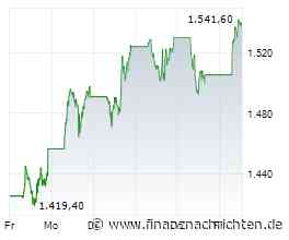 Das könnte bald knallen: Mehr als 50 Prozent Kurspotenzial für ASML?