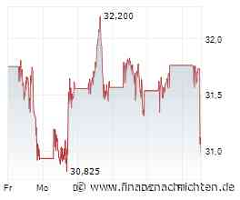 Nike vor den Zahlen: Analysten senken die Prognosen