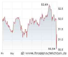AKTIEN IM FOKUS 2: Evonik schießen hoch nach FT-Bericht über BASF-Interesse