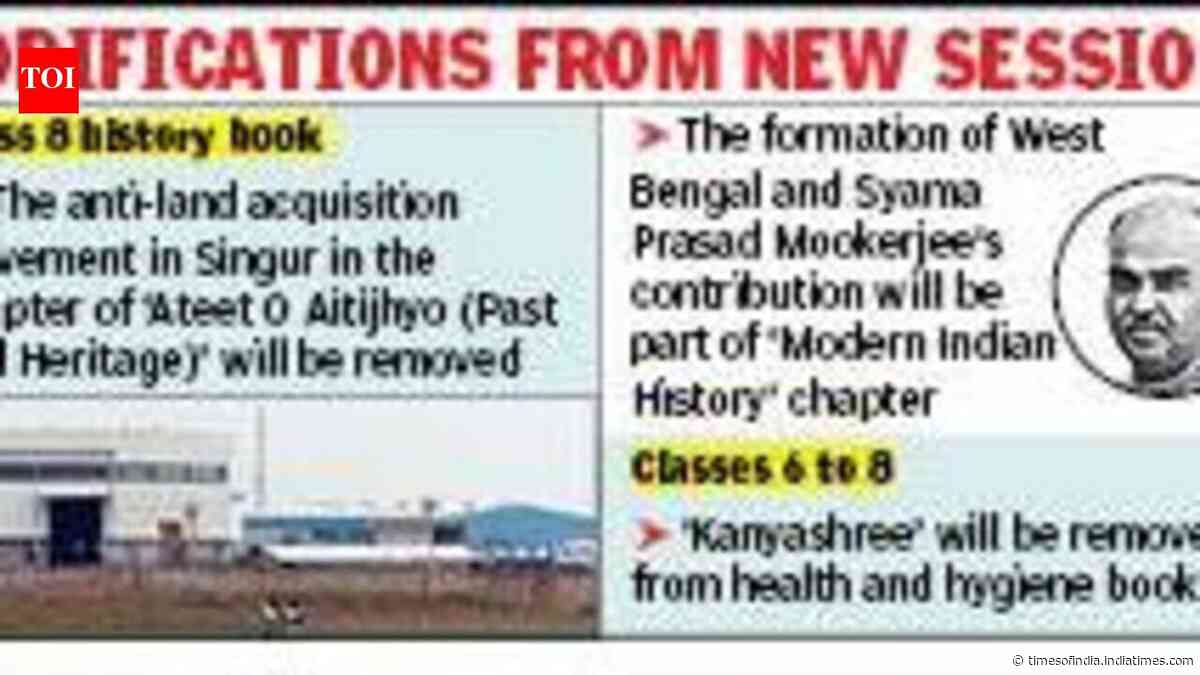 Syama Prasad in, Singur, Kanyasree out of state school syllabus