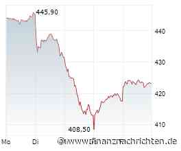DAX mit Paukenschlag ins Wochenende: Allianz - Ist der Rücksetzer eine (einmalige) Einstiegsgelegenheit?
