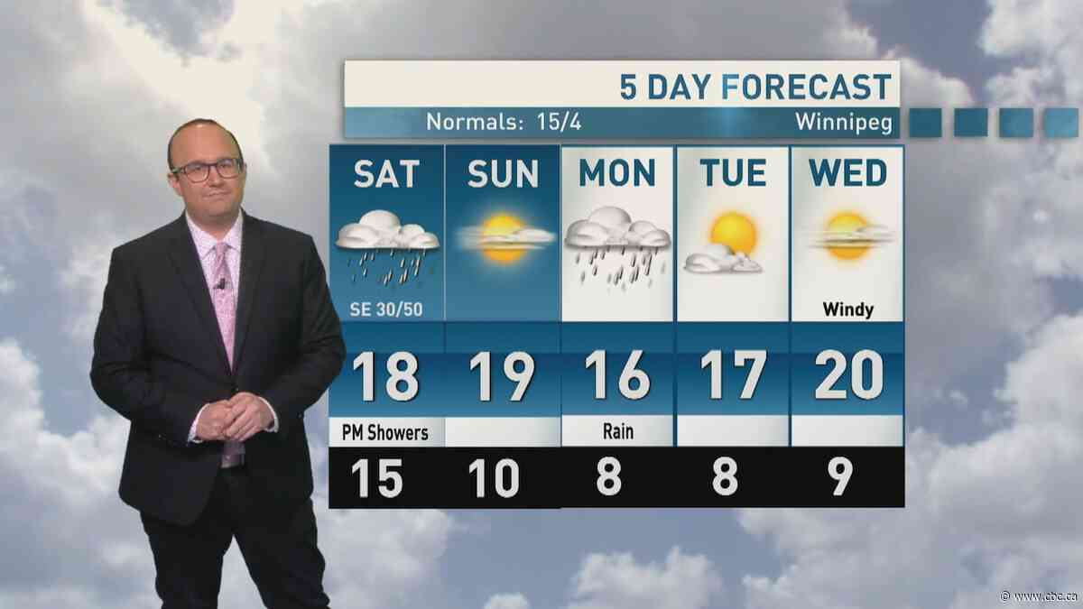 Riley Laychuk's weekend forecast: mixed bag