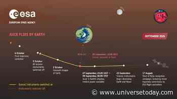 JUICE Mission to Swing by Earth on September 28