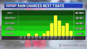 Hot Sunday, isolated showers to close weekend