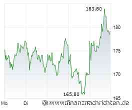 OHB-Aktie mit +11% - ein erster Hoffnungsschimmer?