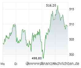 DAX - Ausblick auf die neue Handelswoche: Münchener Rück - Es brodelt gewaltig. Wann knallt es?