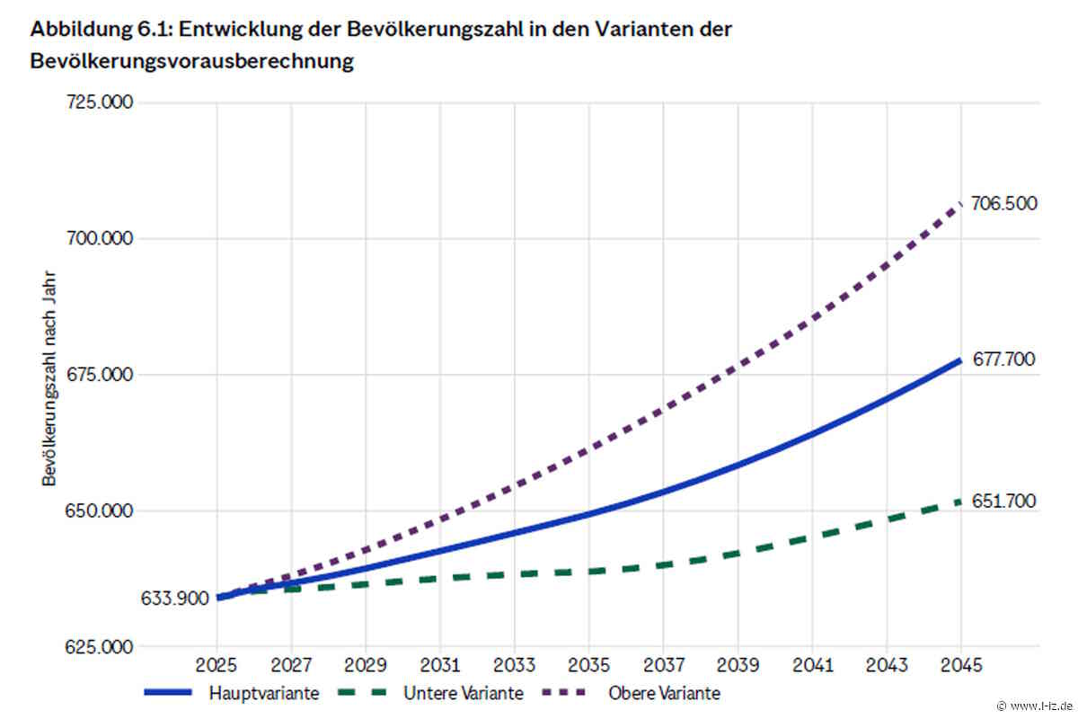 Neue Bevölkerungsvorausschätzung: Leipzig wird auch in den nächsten Jahren immer weiter wachsen