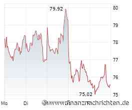Rheinmetall, RENK, HENSOLDT - fallende Kurse, volle Auftragsbücher. Gibt's einen Favoriten fürs Recovering? Stockbuddy sagt 67 zu 53 zu 33