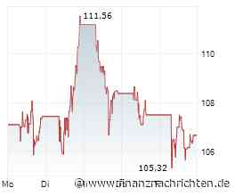 Brechen bei Gold am 30. September alle Dämme? Newmont Corp. - Goldminenaktie im Fokus