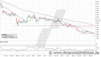 HelloFresh: Ist das der sogenannte "finale Selloff"?
