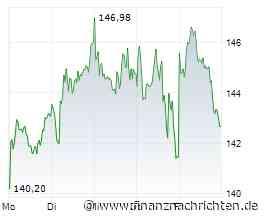 Siemens-Energy-Aktie: 93,00 oder 200,00 €?