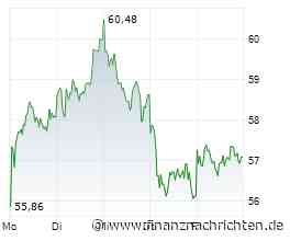 Aktien Frankfurt Ausblick: Dax vor solidem Auftakt - Tech in Asien unter Druck