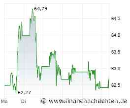 Netflix-Aktie: 57 oder 135 US$ - wer liegt richtig?