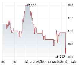 Coeur Mining nach Kursrallye: Ist das "einfache Geld" jetzt verdient?
